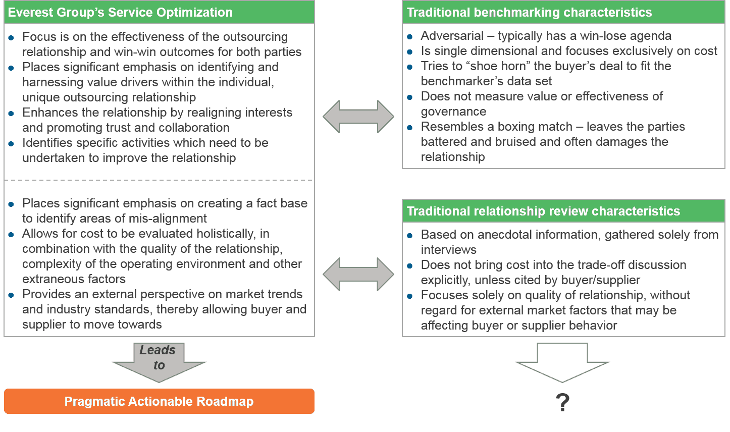 service improvment plan service improvment plan