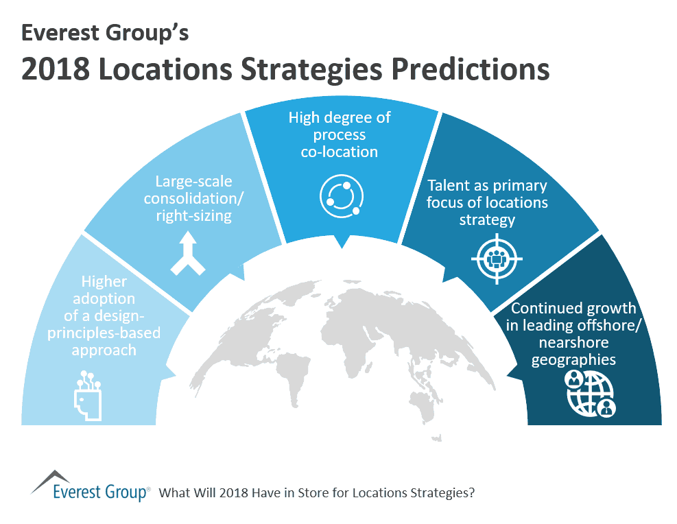 Everest Group’s 2018 Locations Strategies Predictions