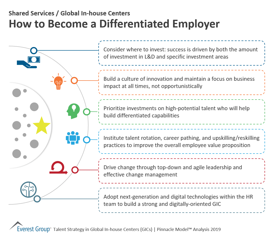 How to be a differentiated employer