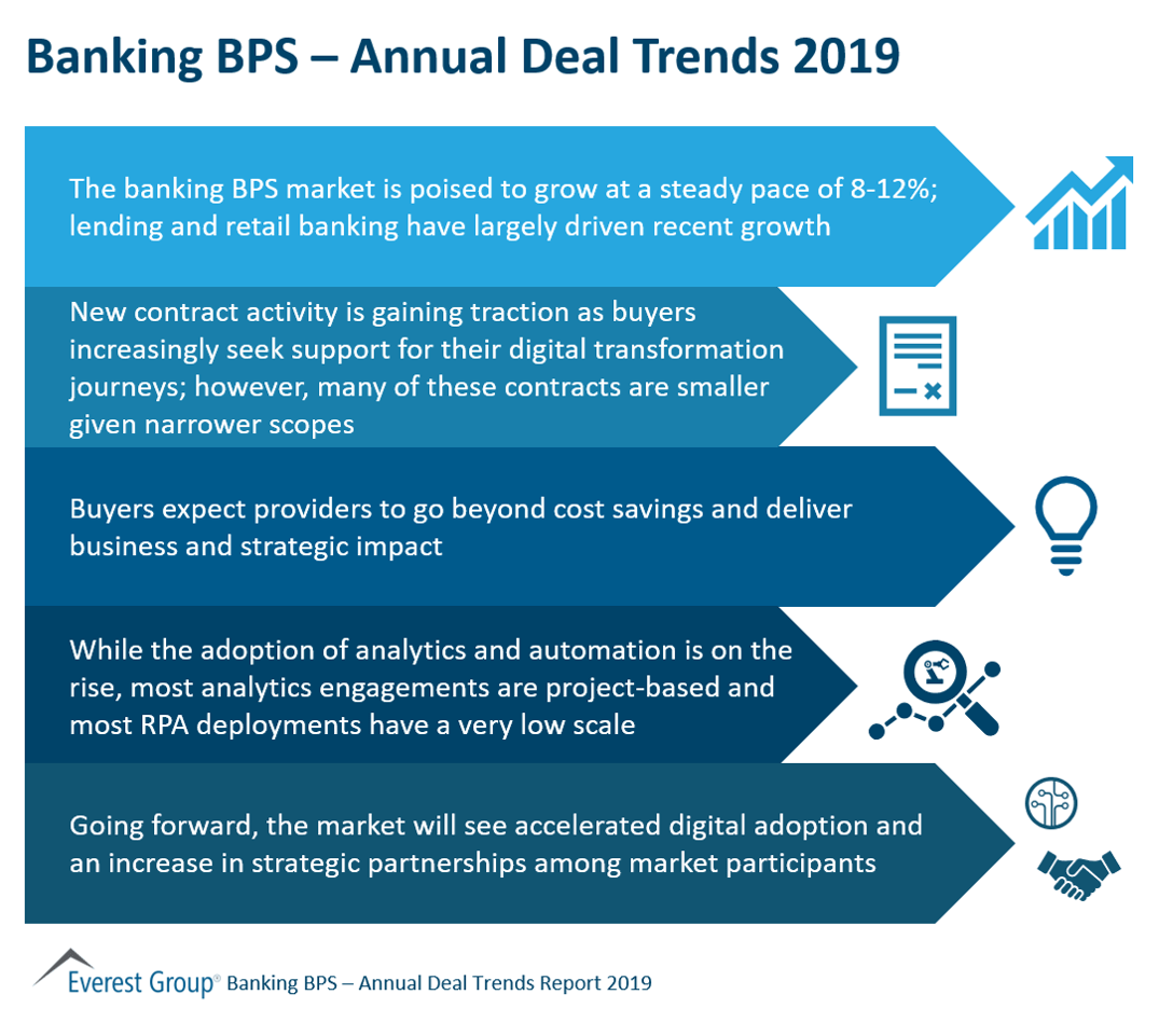Banking BPS – Annual Deal Trends 2019