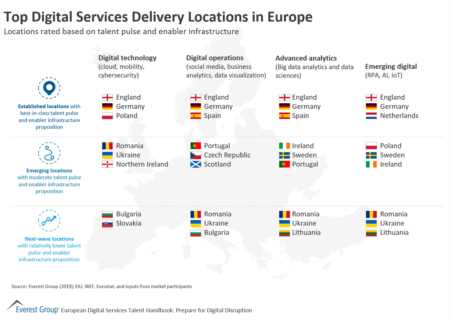 Digital Technology Service Delivery in Europe