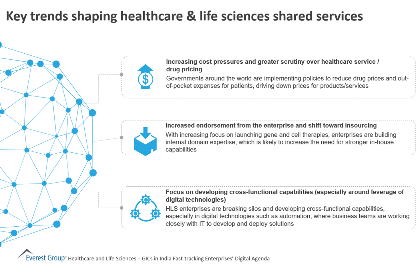 Key trends shaping healthcare & life sciences shared services