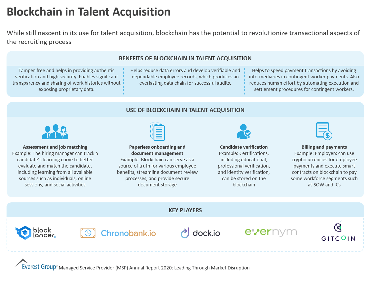 Blockchain in Talent Acquisition