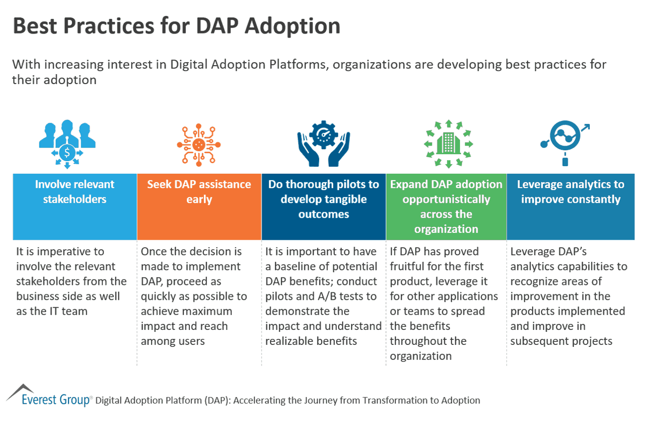 Best Practices for Digital Adoption Platform Adoption