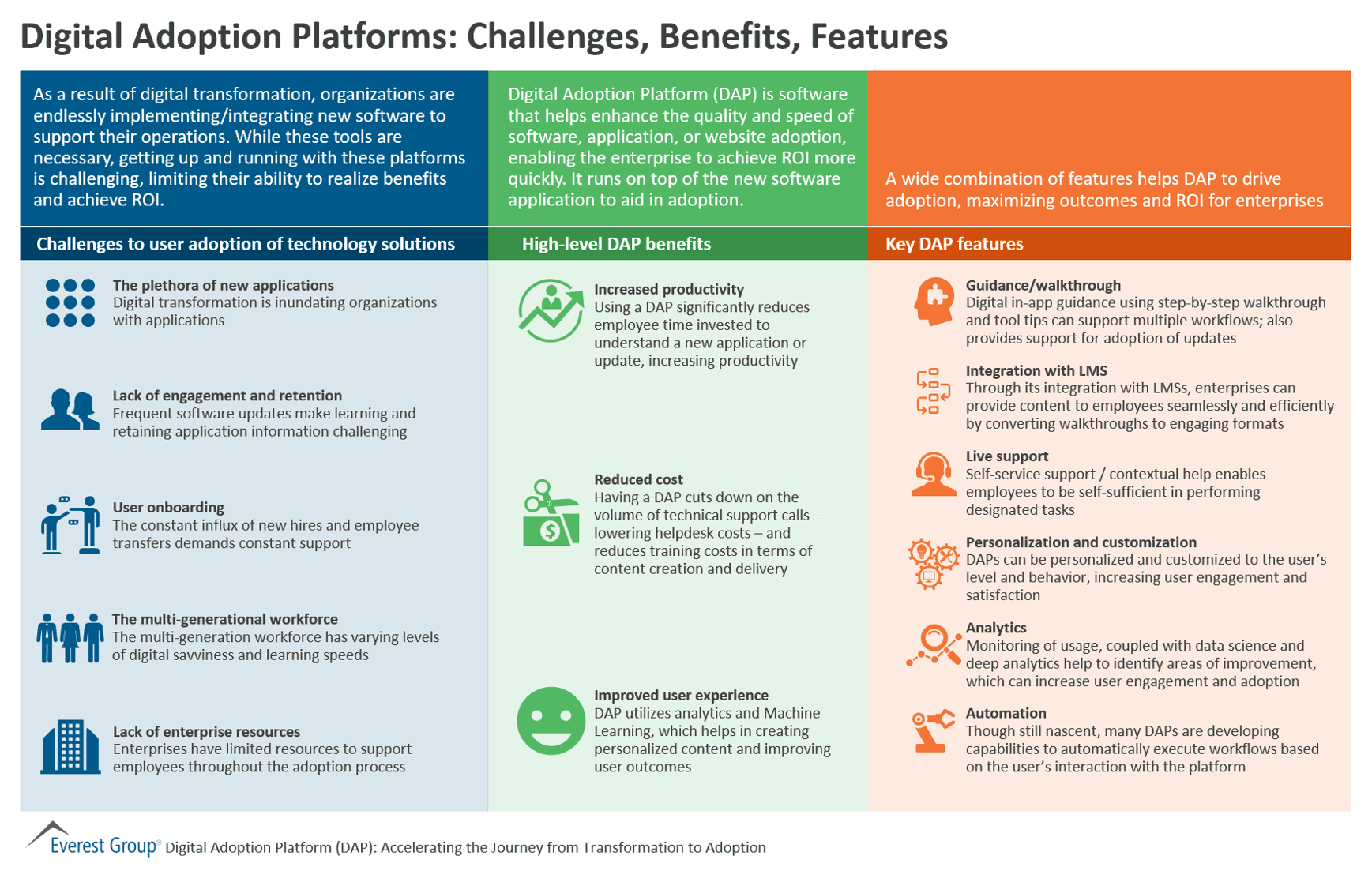 Digital Adoption Platforms - Challenges, Benefits, Features