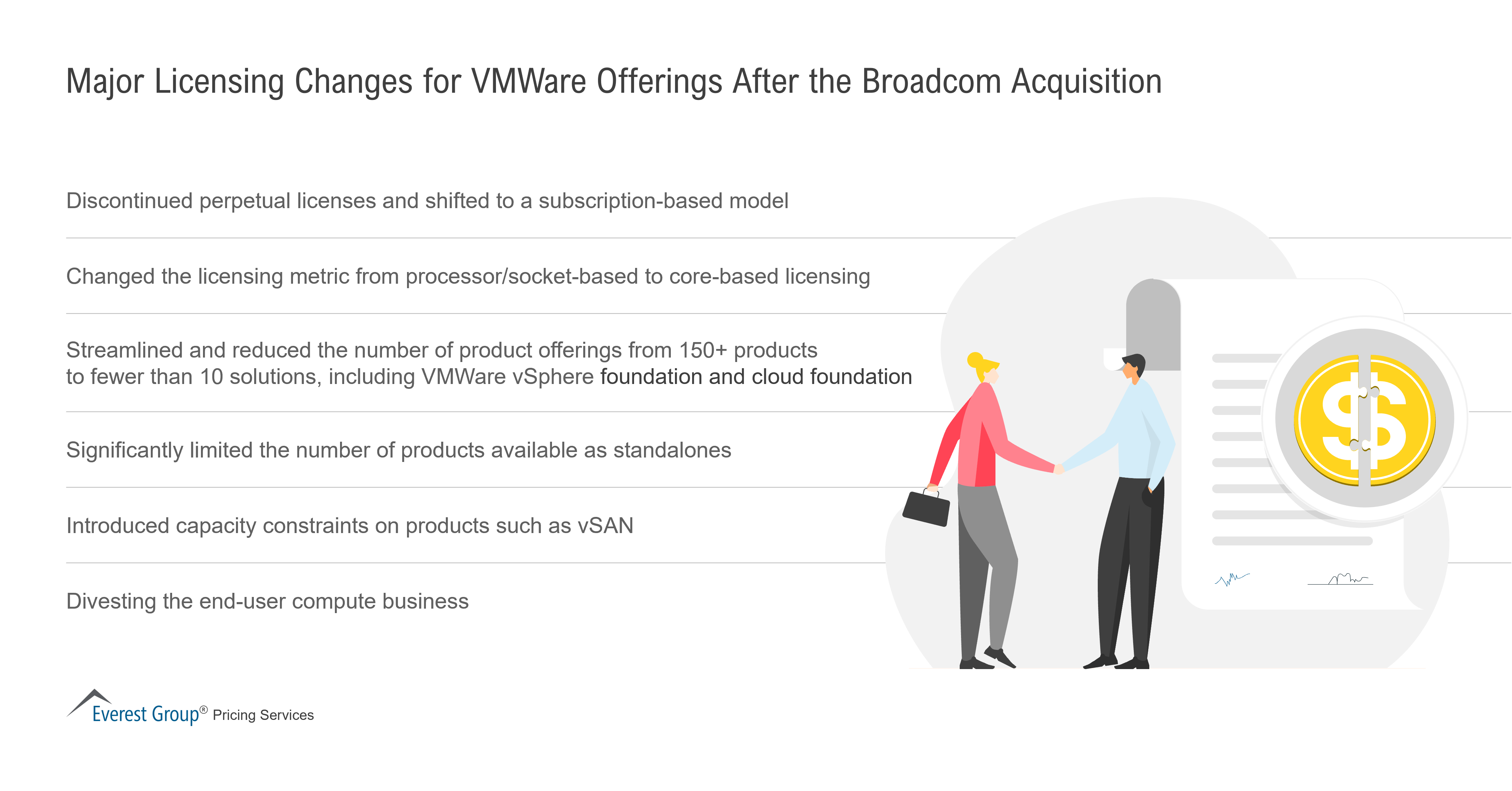 Major Licensing Changes for VMWare offerings After the Broadcom Acquisition