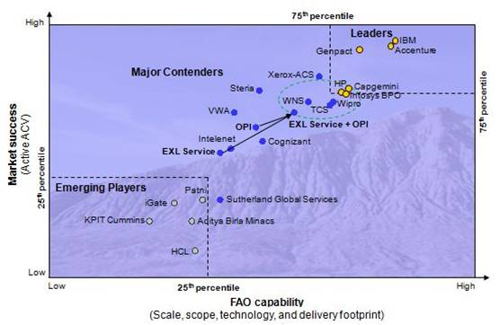 FAO Capability Grid FAO Capability Grid