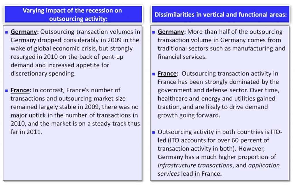 France Germany chart1