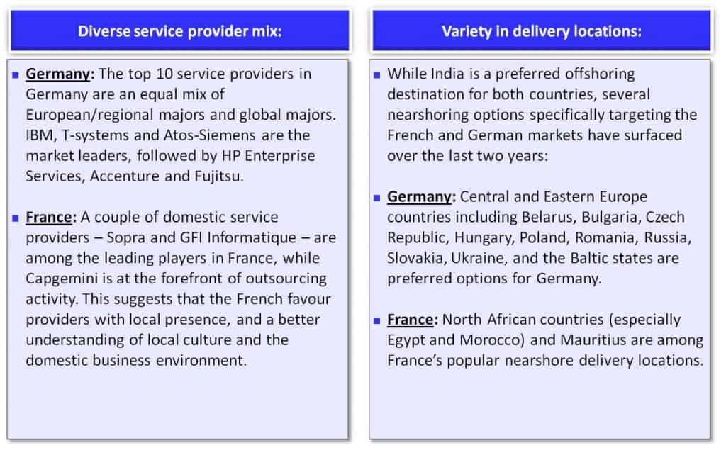 France-Germany chart2