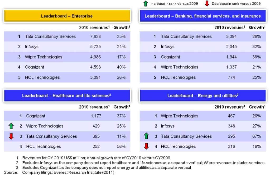 WITCH Industry Leaders
