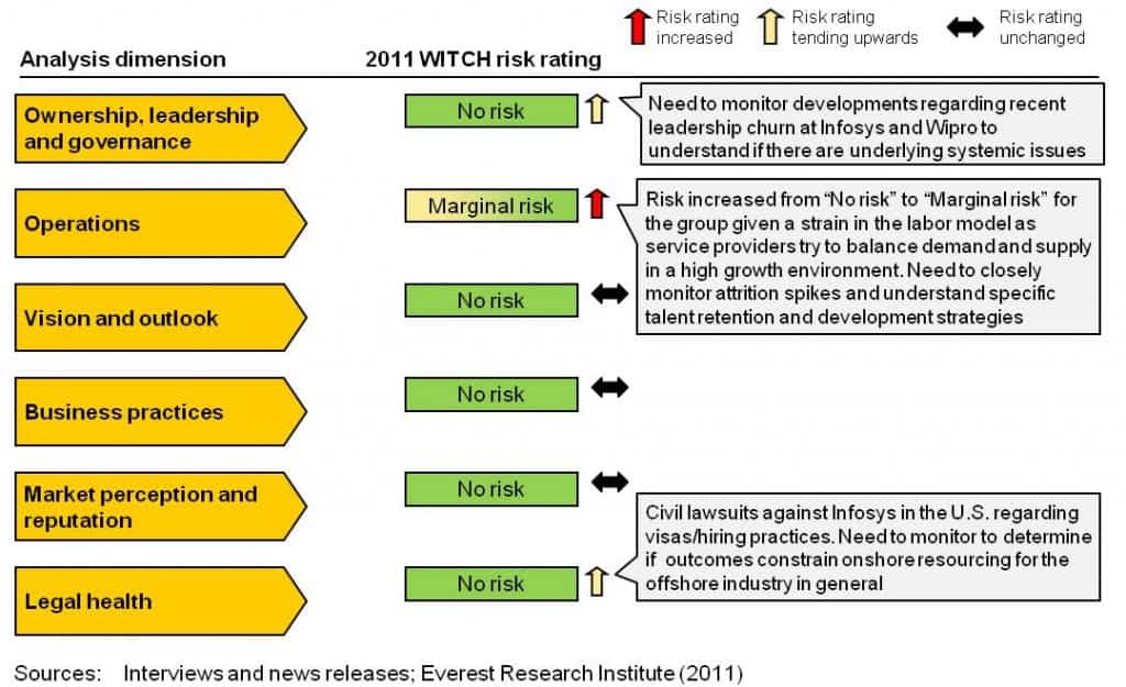 WITCH Risk Dashboard