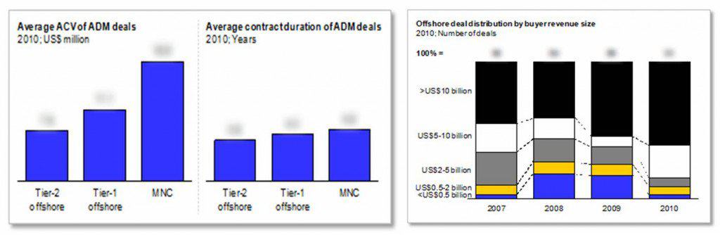 ITO RFI Examples ITO RFI Examples