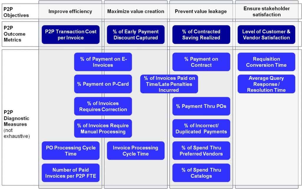 P2P Metrics Framework