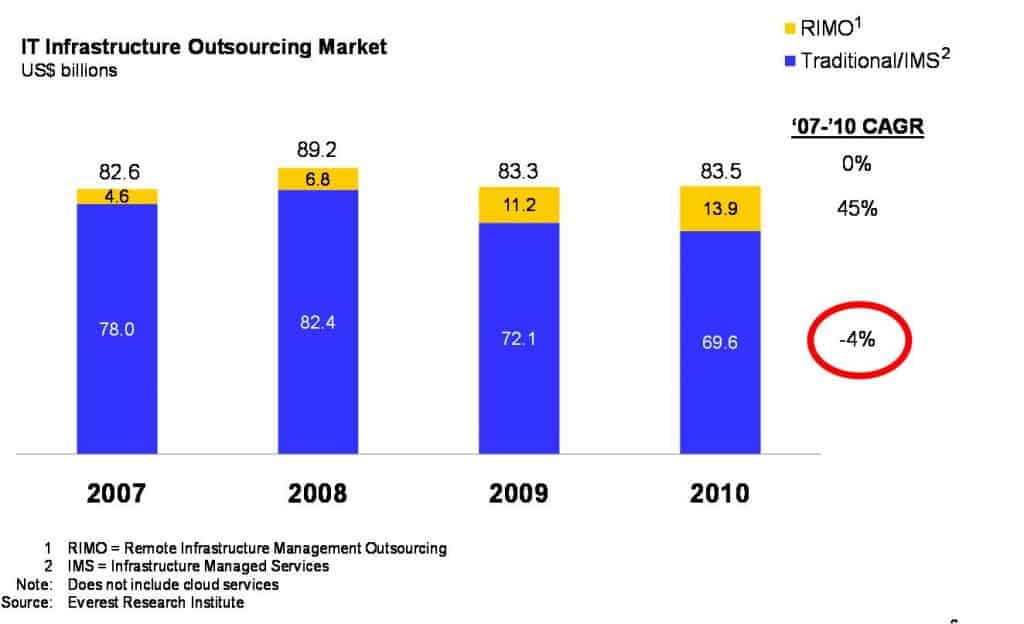 ITO Market ITO Market