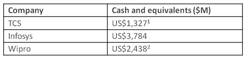 Balance Sheets Balance Sheets1