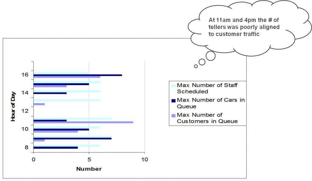 Number of staff vs. customers in the queue Number of staff vs. customers in the queue