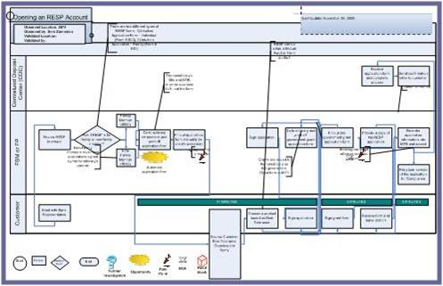 Process Map Process Map