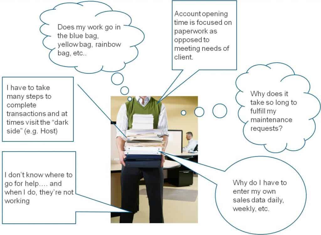 Time-Wasting Processes Time Wasting Processes1