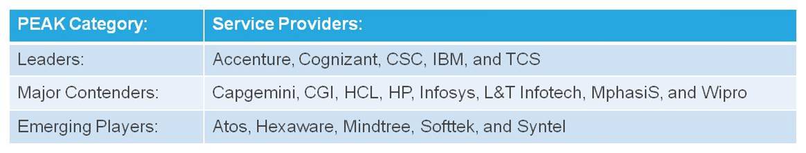 PEAK Matrix Applications Outsourcing in Insurance PEAK Matrix Applications Outsourcing in Insurance