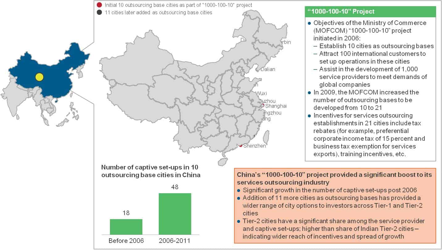 China's 1000-100-10 Project China's 1000-100-10 Project