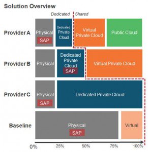 Cloud Providers Solution Overview