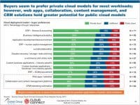 Learn How Enterprises Are Embracing Disruption at Cloud Connect Silicon Valley 2013 | Gaining Altitude in the Cloud 1 2013 Enterprise Cloud Adoption Survey Thumbnail