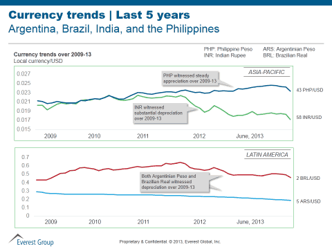 The Curious Case of Currency Trends and Cost Competitiveness | Sherpas in Blue Shirts 1 Currency Trends