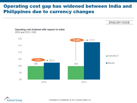 The Curious Case of Currency Trends and Cost Competitiveness | Sherpas in Blue Shirts 3 Operating Cost Gap