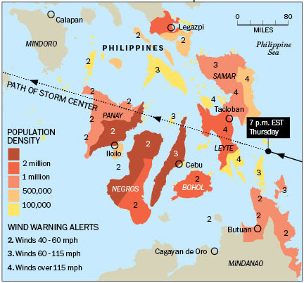 Typhoon Haiyan