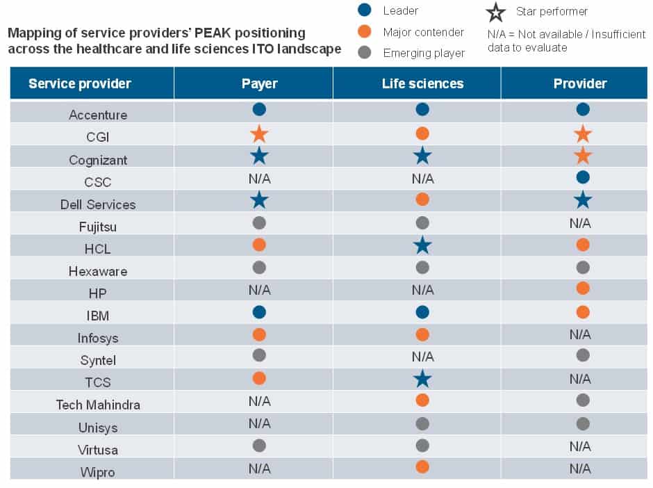 Accenture Takes Over from CGI to Salvage HealthCare.gov | Sherpas in Blue Shirts 1 Healthcare Life Sciences ITO PEAK Matrix