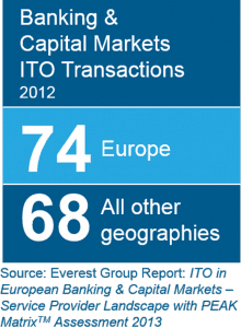 ITO EU Banking and Cap Mkt SPL - EGR-2013-11-R-1029-I1