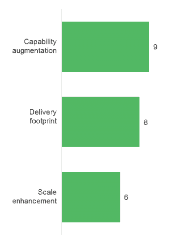 Key M&As in CCO space in 2011-2013.jpg