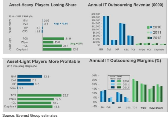 Are We Hearing the Swan Song for RIM Services? | Sherpas in Blue Shirts 1 RIM Growth