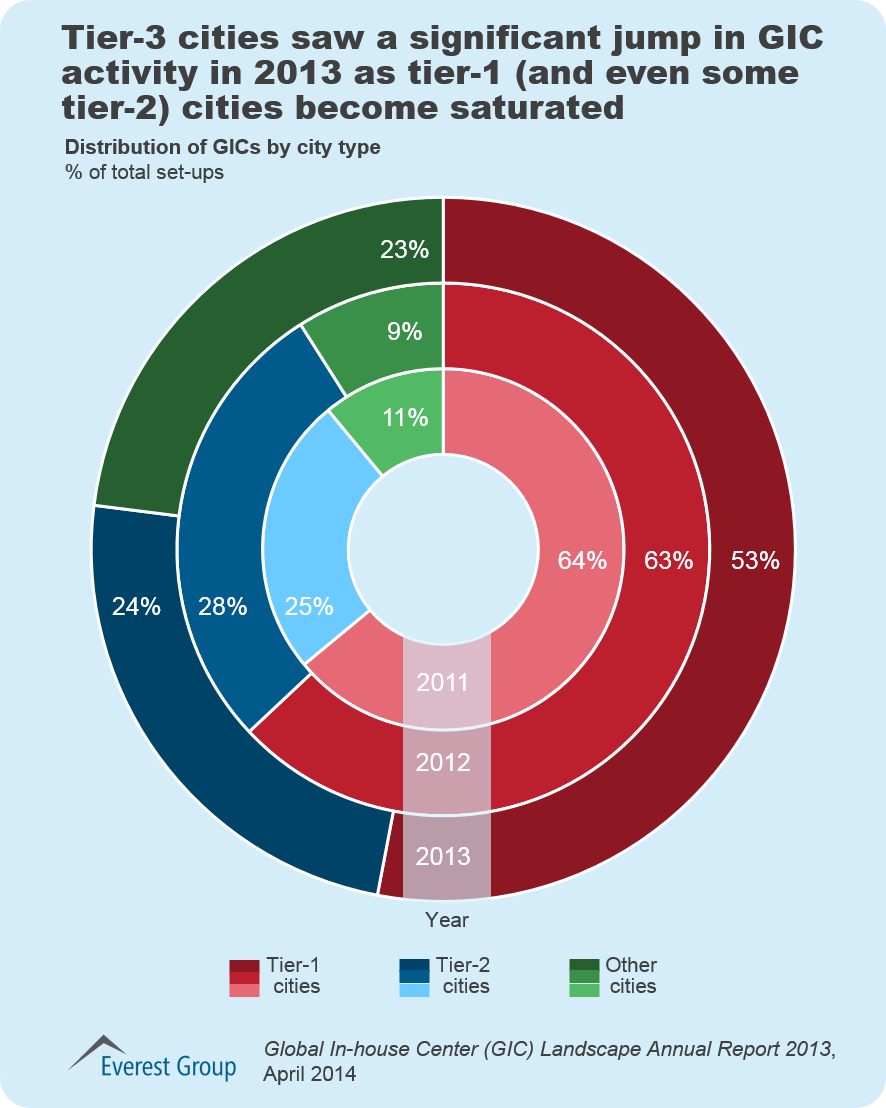 GIC Landscape Report 2013-I5