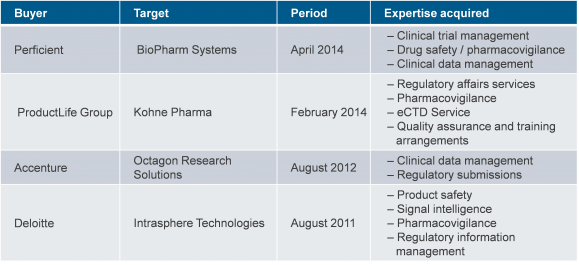 Genpact Pharmalink Acquisition Echoes Other Providers’ Efforts to Deepen Life Sciences Expertise | Sherpas in Blue Shirts 2 Inorganic Route to Enabling Domain Expertise