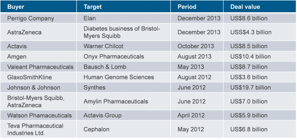 Novartis and GSK Restructure to Adjust to the New Normal | Sherpas in Blue Shirts 1 Life Sciences Mergers and Acquisition Bandwagon