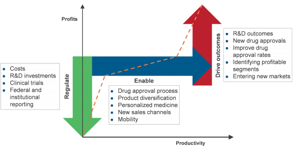 Novartis and GSK Restructure to Adjust to the New Normal | Sherpas in Blue Shirts 2 Profitability-productivity Matrix of Pharmaceutical Firms