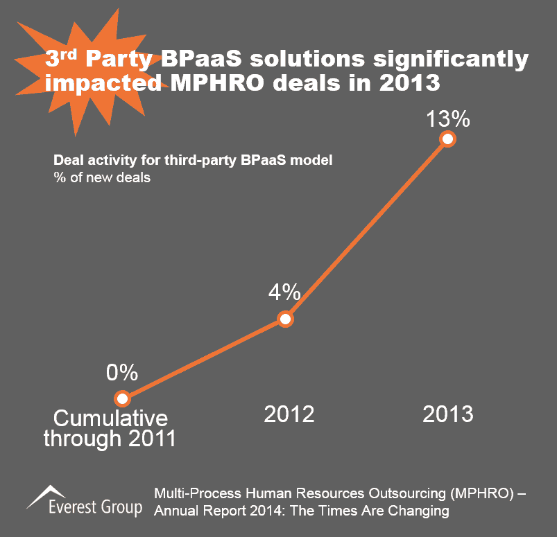 Multi-Process Human Resources Outsourcing (MPHRO) – Annual Report 2014: The Times Are Changing | Market Insights™ 3 HRO Annual Report, I3