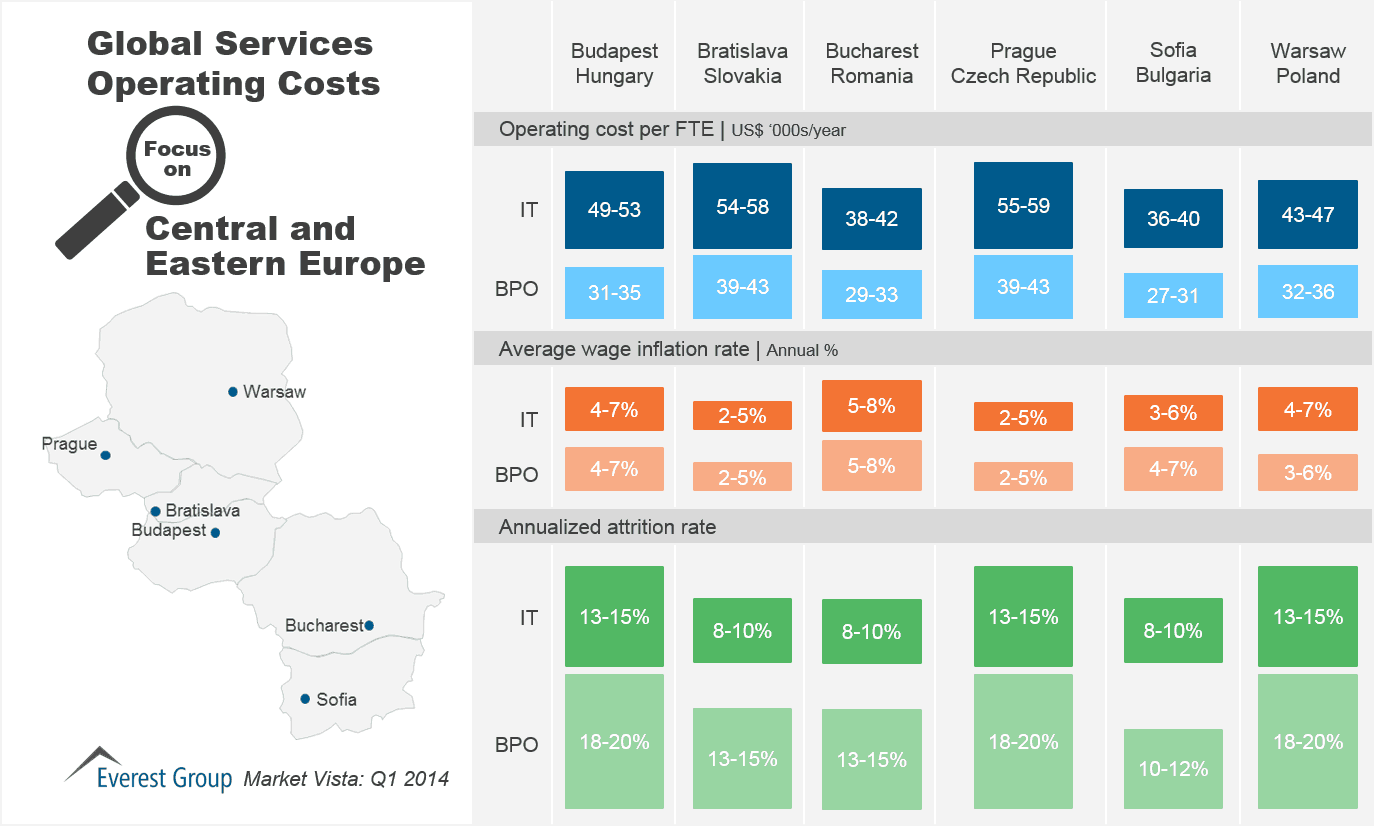 Dark Markets Slovakia