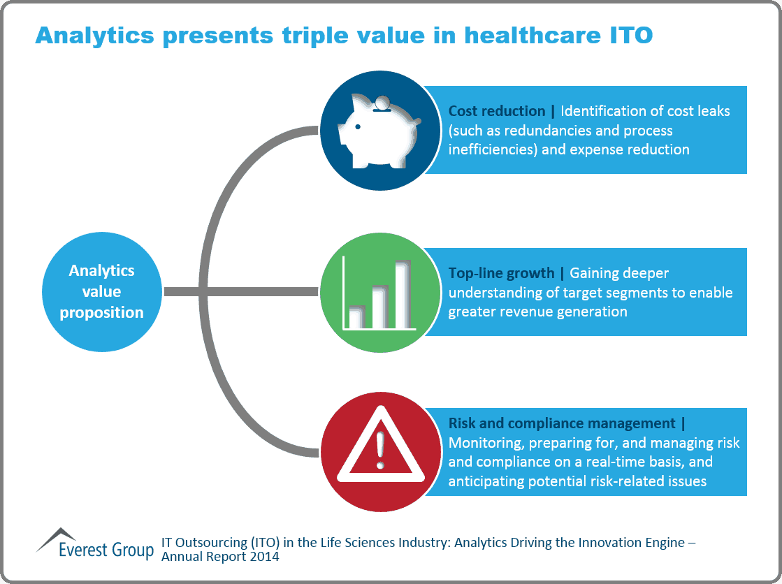 IT Outsourcing (ITO) in the Life Sciences Industry: Analytics Driving the Innovation Engine – Annual Report 2014 | Market Insights™ 6 ITO in Life Sciences Annual 2014, I6