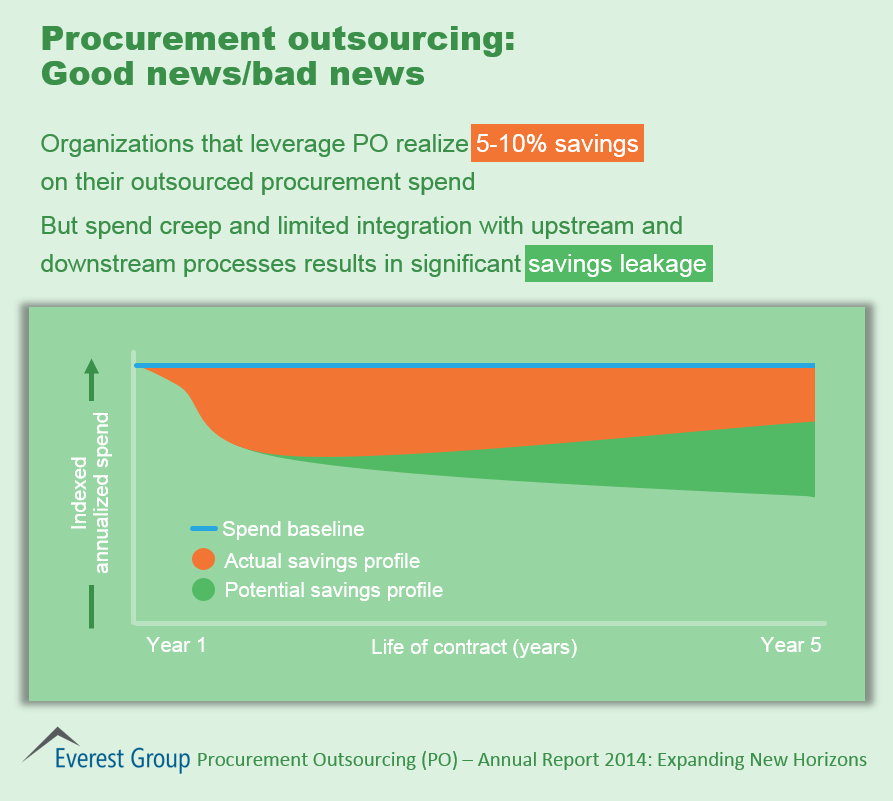 Procurement Outsourcing (PO) – Annual Report 2014: Expanding New Horizons | Market Insights™ 3 Procurement Outsourcing Annual, I3