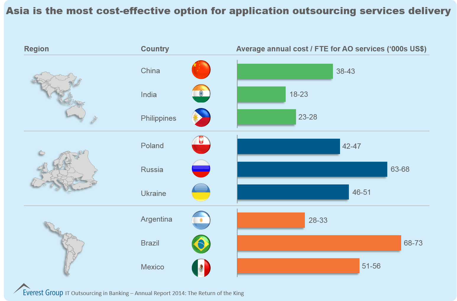 IT Outsourcing in Banking – Annual Report 2014: The Return of the King | Market Insights™ 4 BFSI ITO Annual 2014 I4