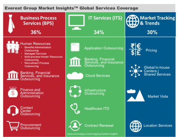 Market Insight