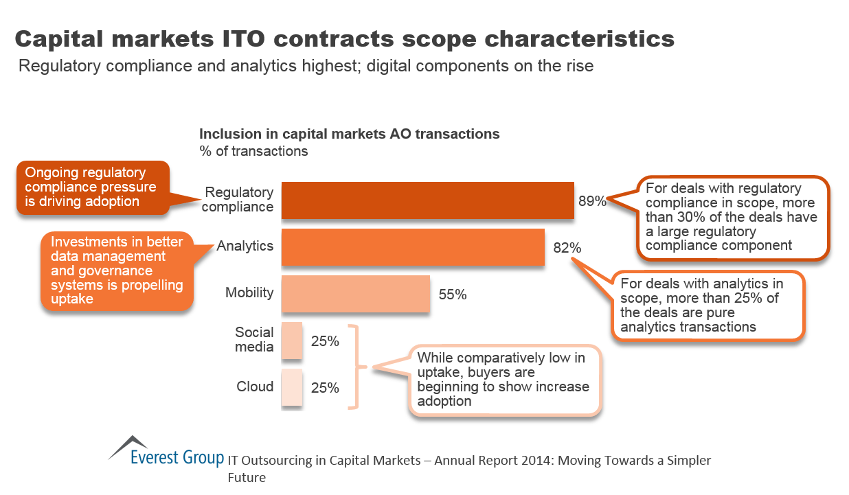 IT Outsourcing in Capital Markets – Annual Report 2014: Moving Towards a Simpler Future | Market Insights™ 2 ITO in Cap Mkts Annual - I2