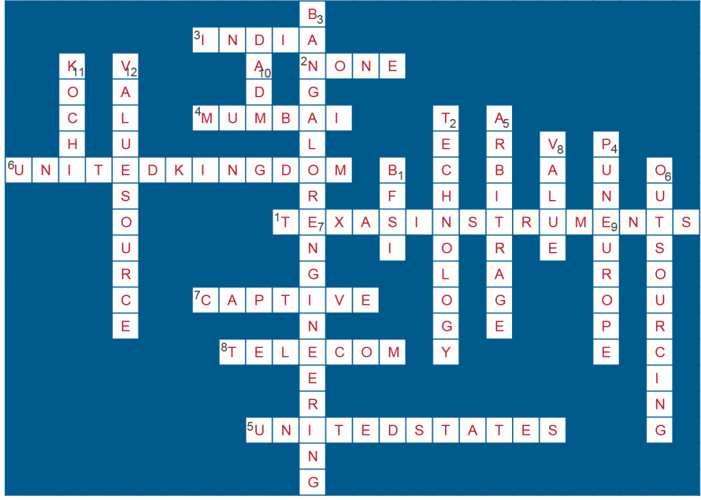 Everest Group India GIC Crossword Answer Key