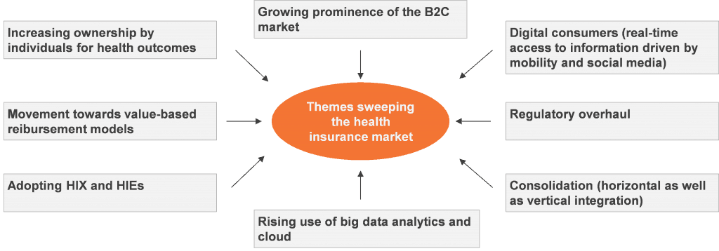 Health Insurance Themes