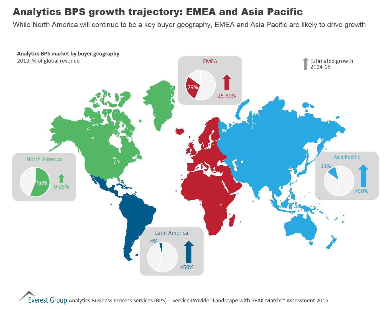Analytics Business Process Services (BPS) – Service Provider Landscape with PEAK Matrix | Market Insights™ 2 Analytics BPS PEAK 2015, I2