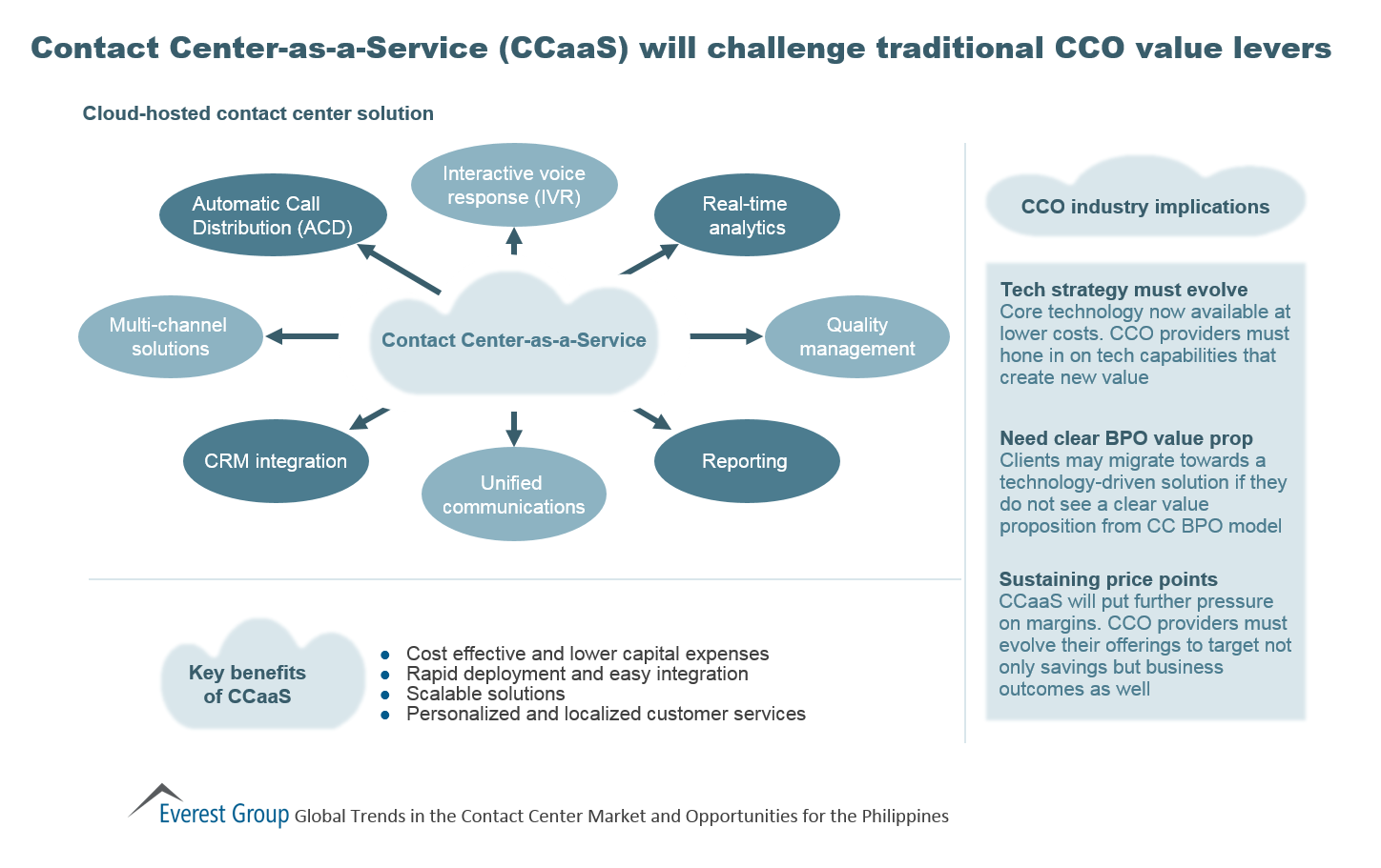CCO Philippines - ICCCE, I1