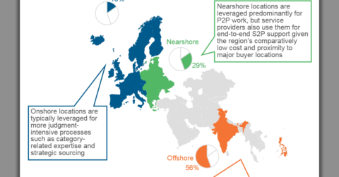 Procurement Outsourcing in Europe
