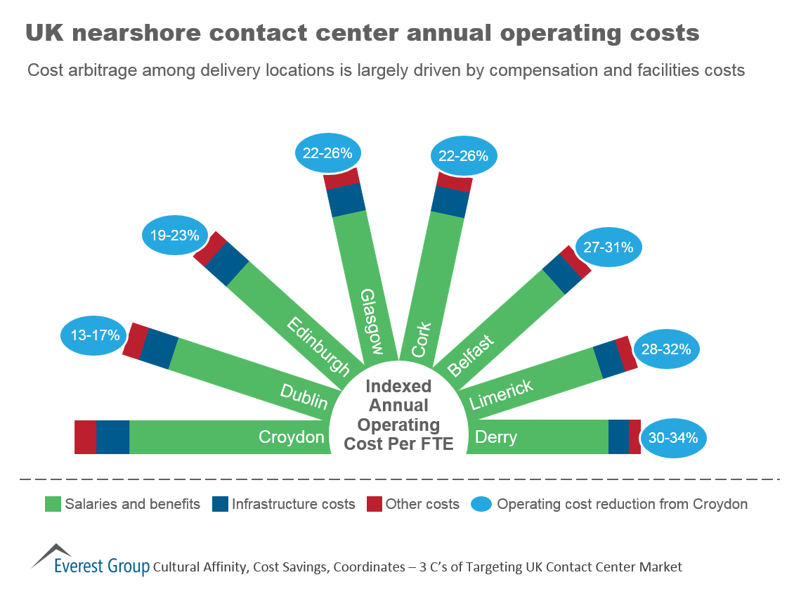 UK Nearshore CC I4